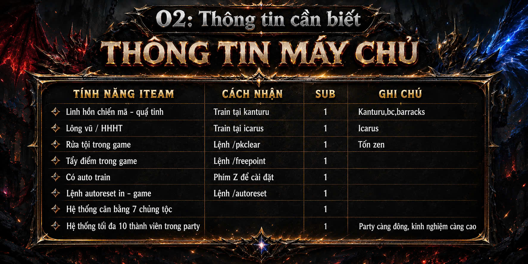 Sự Kiện 2