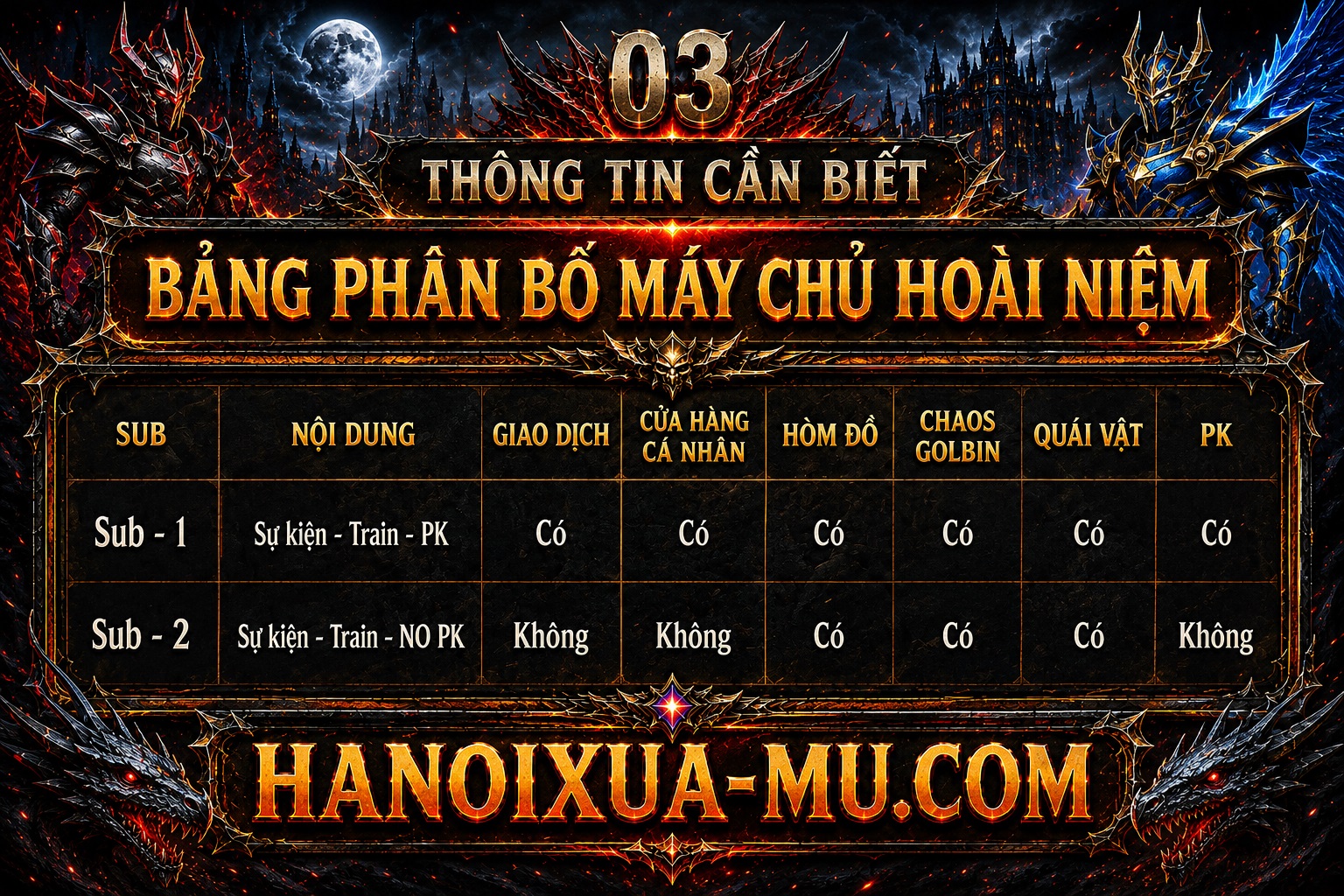 Sự Kiện 3