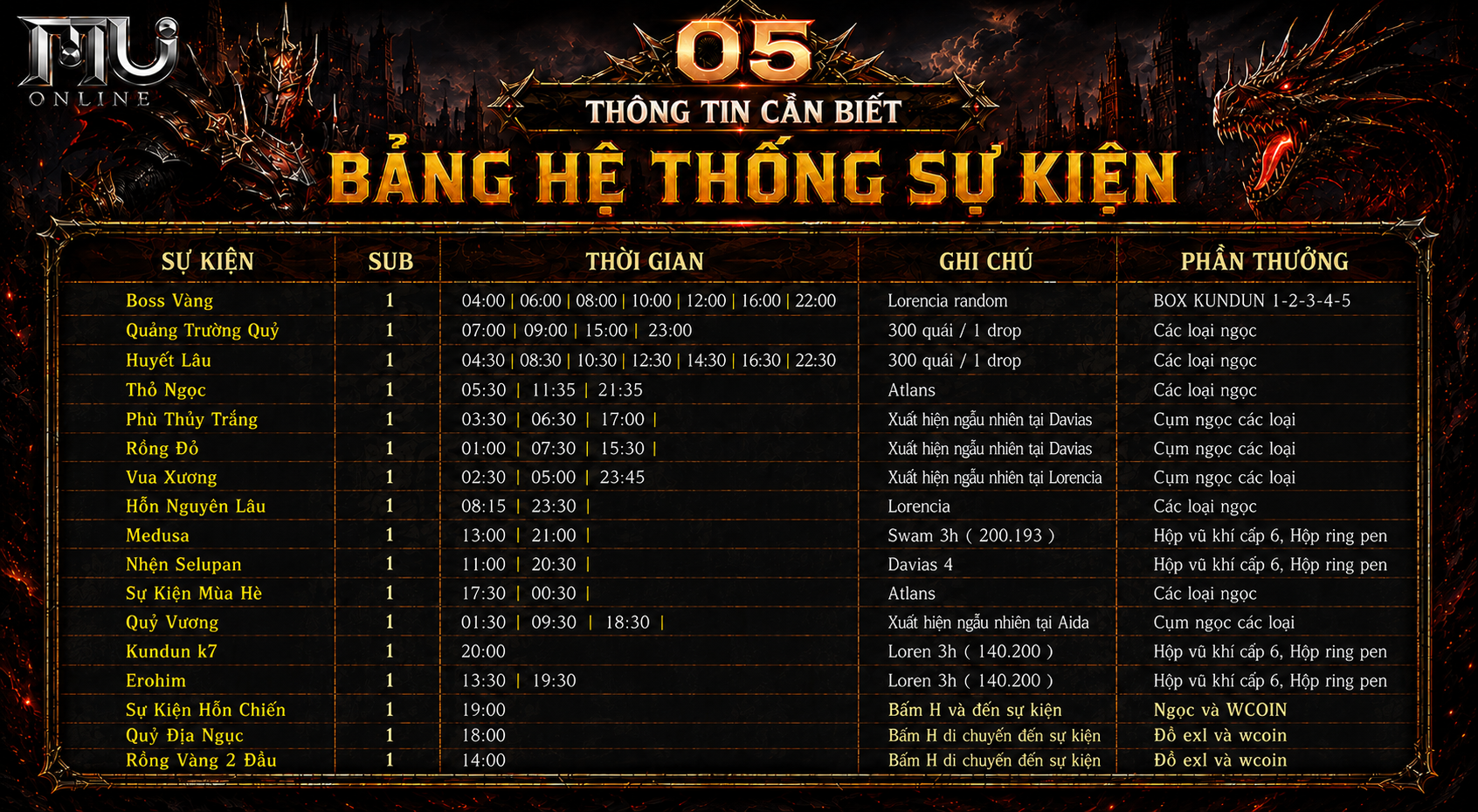Sự Kiện 5